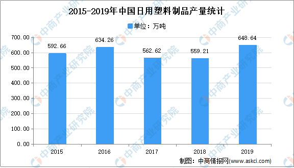 塑料制品行业发展前景展望