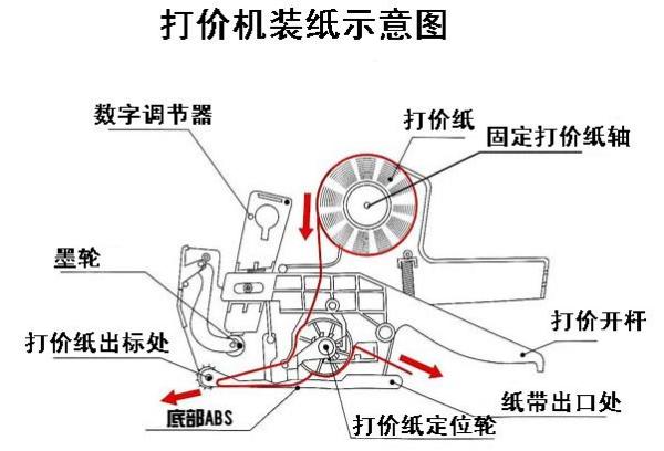 打码机零件组装步骤