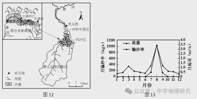 松花江含沙量大小及其影响因素分析