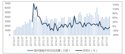 硫化型橡胶密封剂