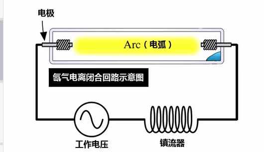 市政工程 第51页