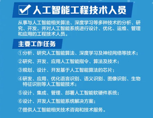 人工智能方面的专科专业