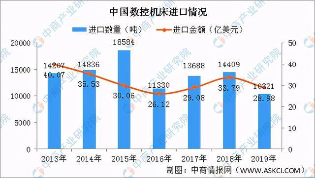 磨床行业在当下发展趋势