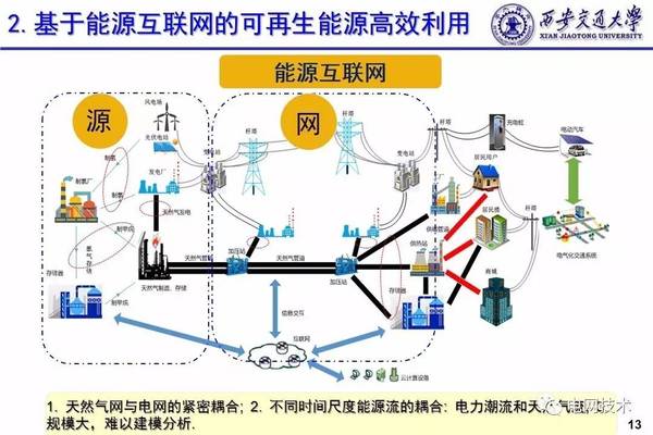 厨余垃圾转化为生物燃料，环保与能源再生的协同作用