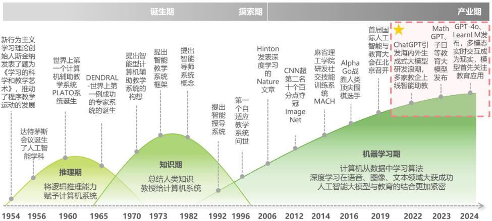 人工智能大专生就业方向及前景