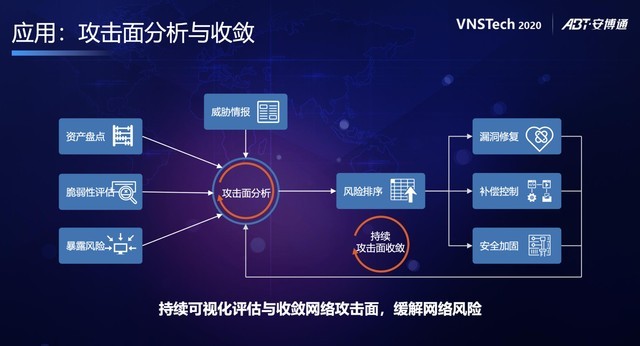 轴承与基于网络的存储技术的关系