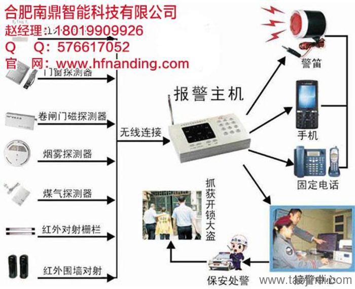 康体用品与防盗报警装置的关系，互补与融合