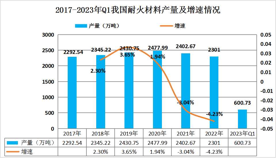 防火涂料市场前景深度分析