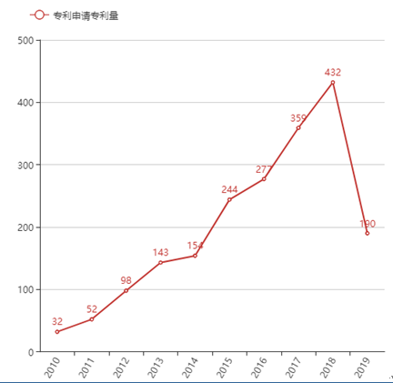 做米线加工有前景吗