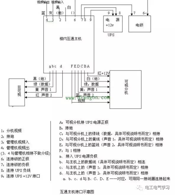 防雷箱接线图及其相关说明