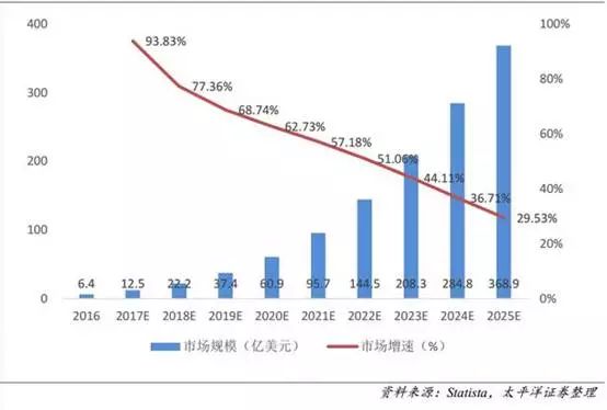 人工智能带来的就业问题及应对策略