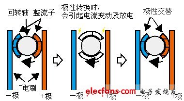 隔绝电机噪音