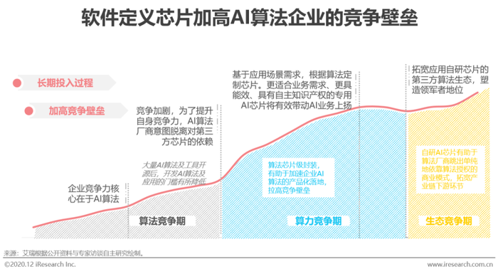 人工智能的未来就业岗位展望