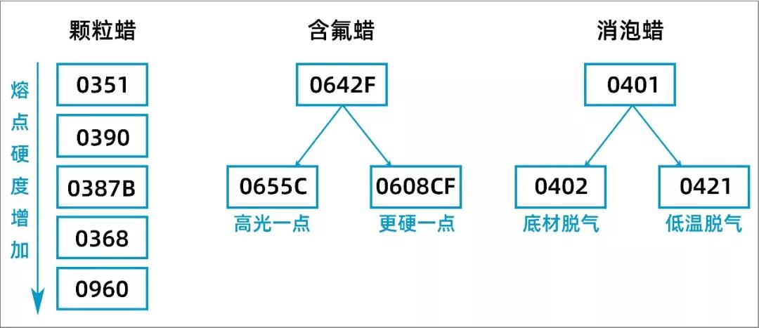 发电涂料的原理及其应用