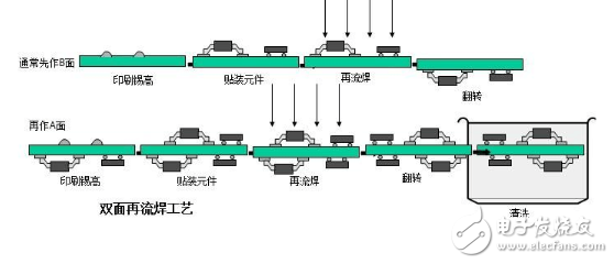 充气泵与笔筒的工艺属于什么工艺