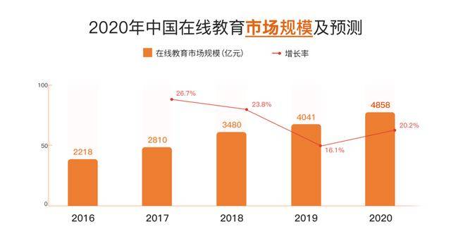 市场调研在整个外贸业务活动中的作用