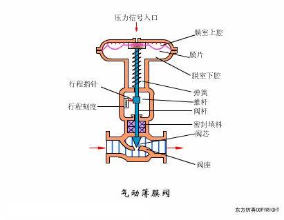 单向阀原理动画详解