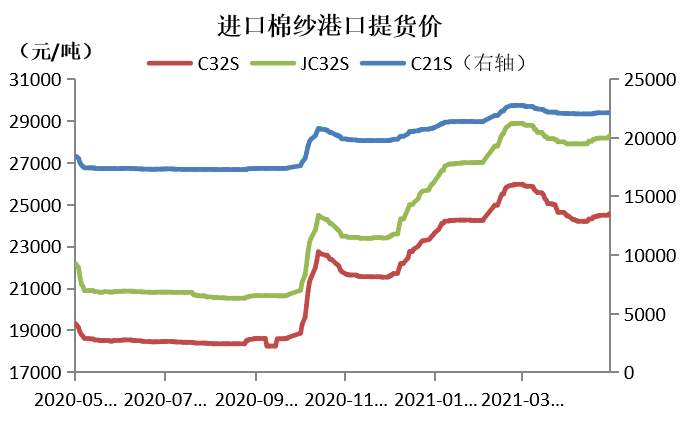 再生纱线价格行情分析