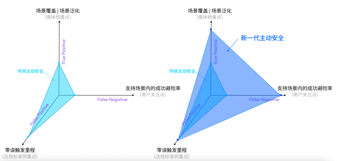 成套钓鱼玩具与化纤产品用途的差异性分析