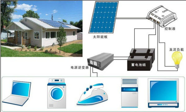 太阳能发电技术前景概述