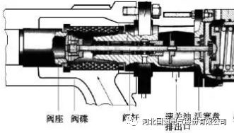 拉床工作原理简述