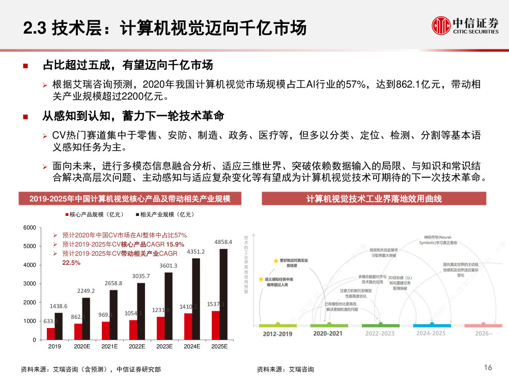 人工智能专科就业现状与挑战，探索解决方案