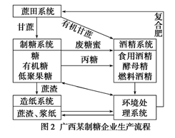 关于论废品再利用的论文