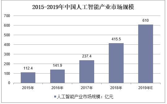 人工智能大专学历能干的工作领域及职业前景展望