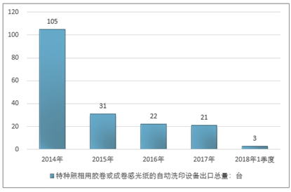 胶卷行业深度分析