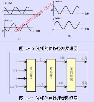 调光器的工作原理图