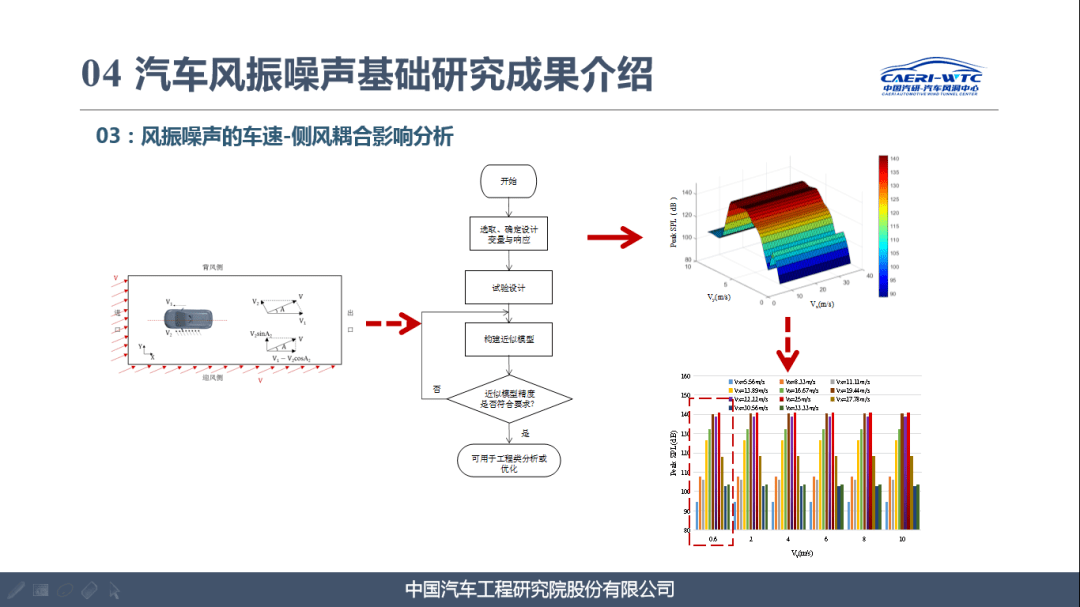 工业噪声的控制策略与方法研究