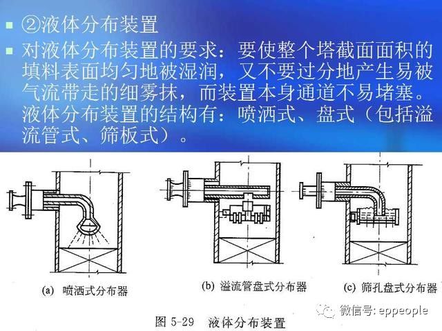 废气检测仪器种类及应用概述