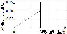 合金钢中的相组成研究