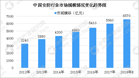 防雾剂与人工智能专业的就业岗位及前景如何