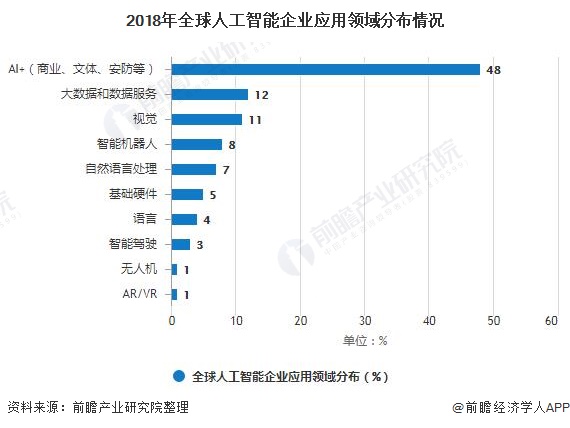 人工智能专业就业前景的分析与展望