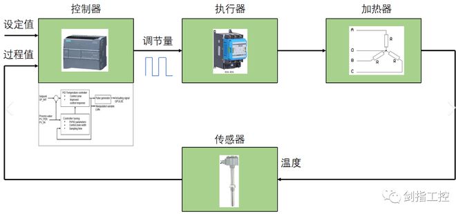 低压熔断器与火警探测系统的组成及其功能解析