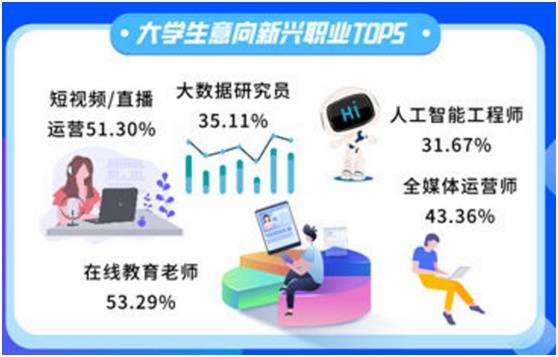 人工智能时代下大学生就业现状及就业规划