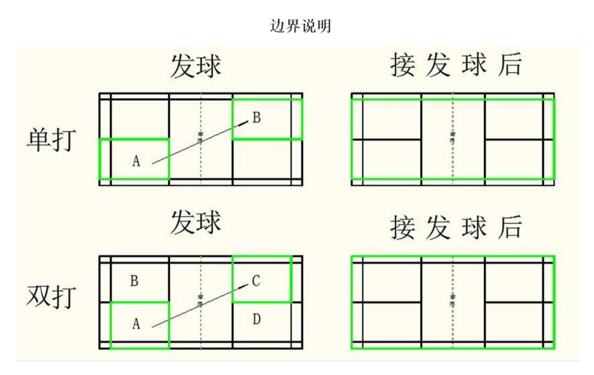 沙狐球标准球道长多少米——一项运动场地规格的深度解析