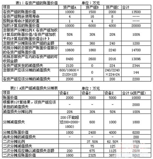 会计科目章类与纺织品测试仪器之间的关系探究