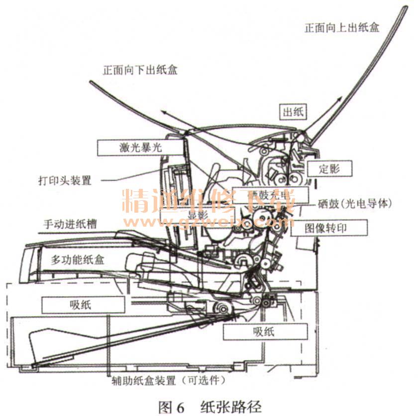 刨冰机原理详解