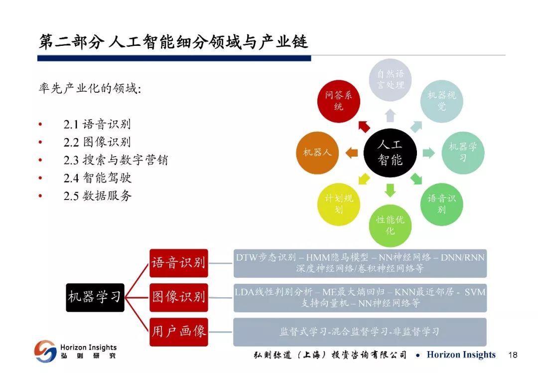 醚类与人工智能专业就业现状深度解析