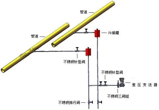 绝压变送器对大气的影响与应用探讨