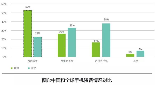 移动与人工智能应用开发方向