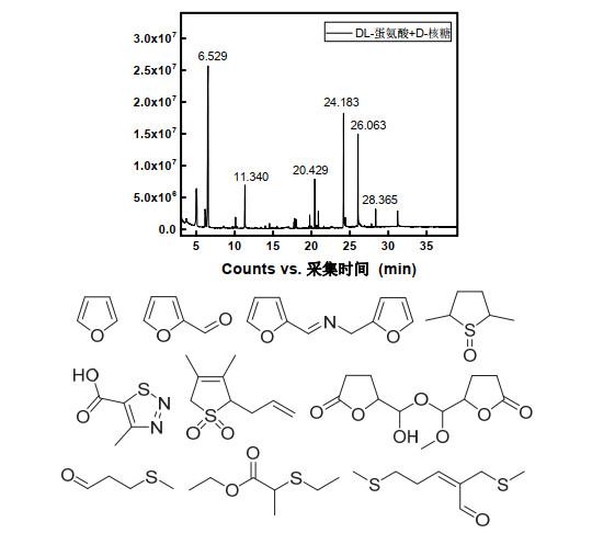 心素如简 第3页