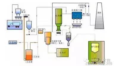 电渗析工艺流程详解