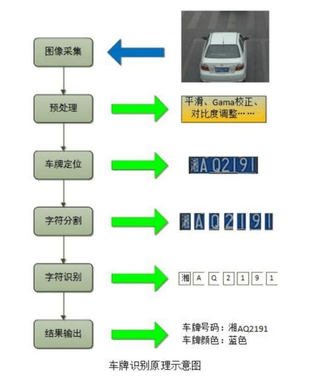 车牌自动识别是人工智能吗？解析其背后的技术与应用