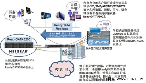 文件存储管理系统，构建高效的数据存储解决方案