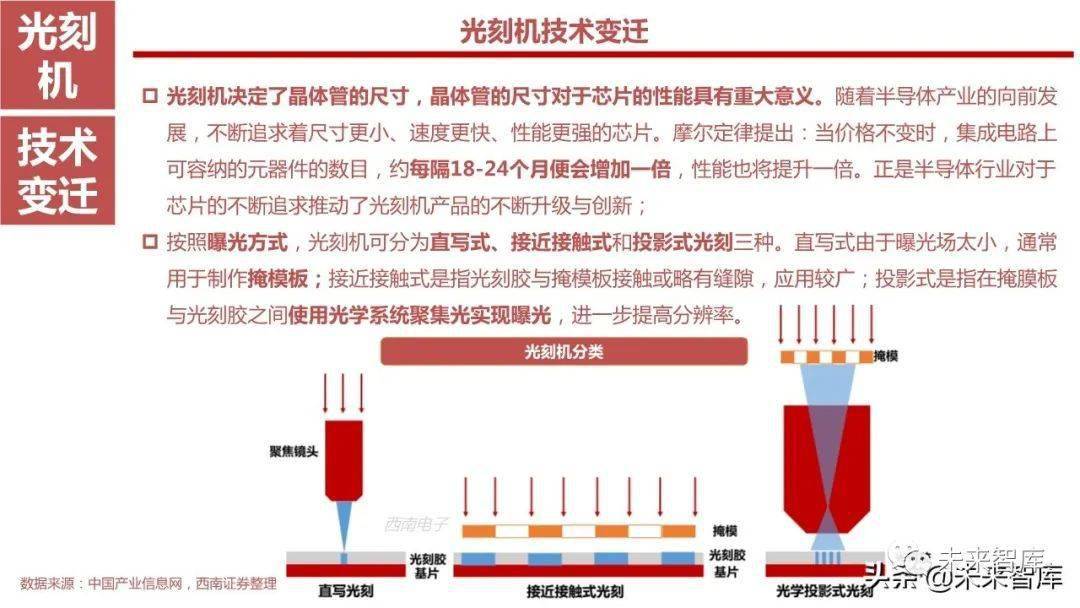 半导体分析测试仪器，技术深度解析与应用展望