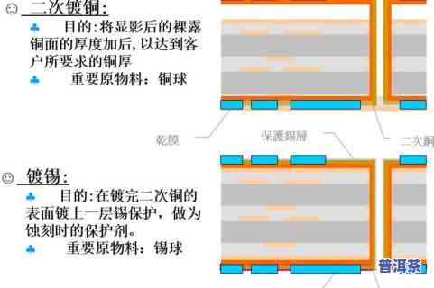 橡塑保温板工艺流程解析