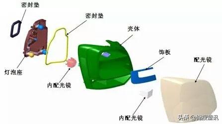 其他配件的重要性与选择指南